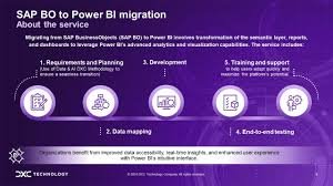 DXC Power BI Application Support: