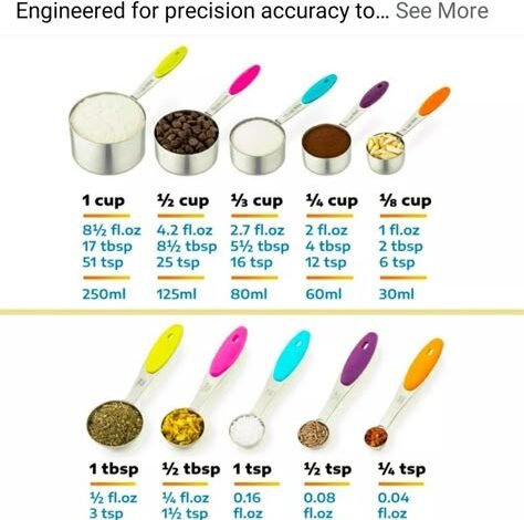 how many tablespoons in 1/4 cup