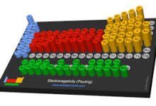 electronegativity chart